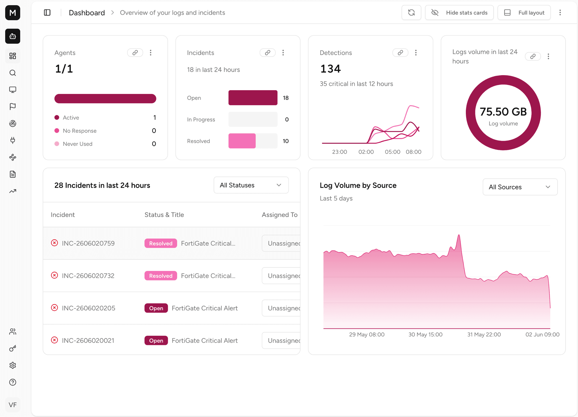 RxLog Dashboard with stat cards and incident list